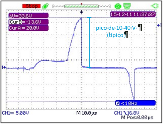 la medición de la tensión en los ejes - Descarga estándar electro-erosión de gran amplitud