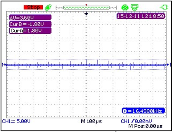 la medición de la tensión en los ejes - pico de tensión de pico con el anillo instalado AEGIS®