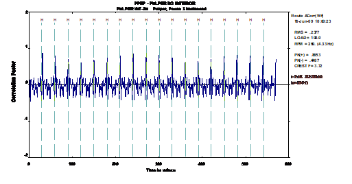 Vibration analysis bearing