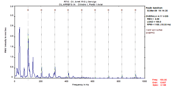 Vibration analysis bearing