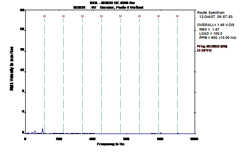 Vibration analysis bearing