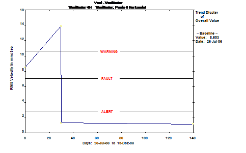 equilibragem-no-local-fig-15