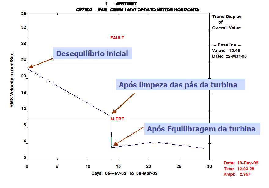 equilibragem-no-locales-fig-3