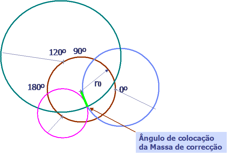 equilibragem no local fig 314