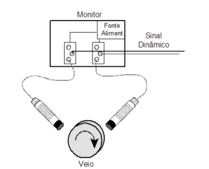 API670 standard