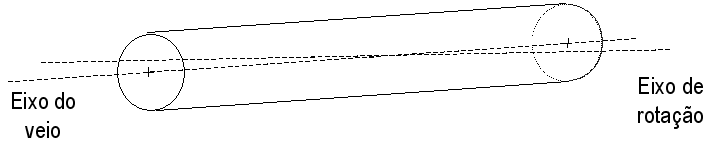 El análisis de vibración en engranajes de la FIG 4