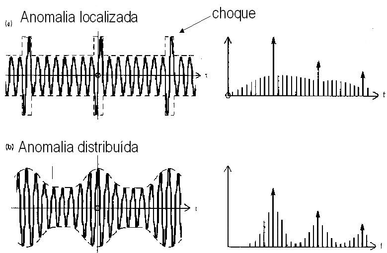 nálisis-de-vibraciones en-engranaje-Fig-6