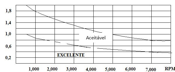 alinhamento de veios figura 5