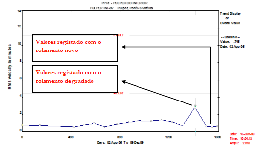 -Análisis-de-vibraciones en los cojinetes, fig-15