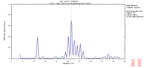 Power spectrum analysis current 2