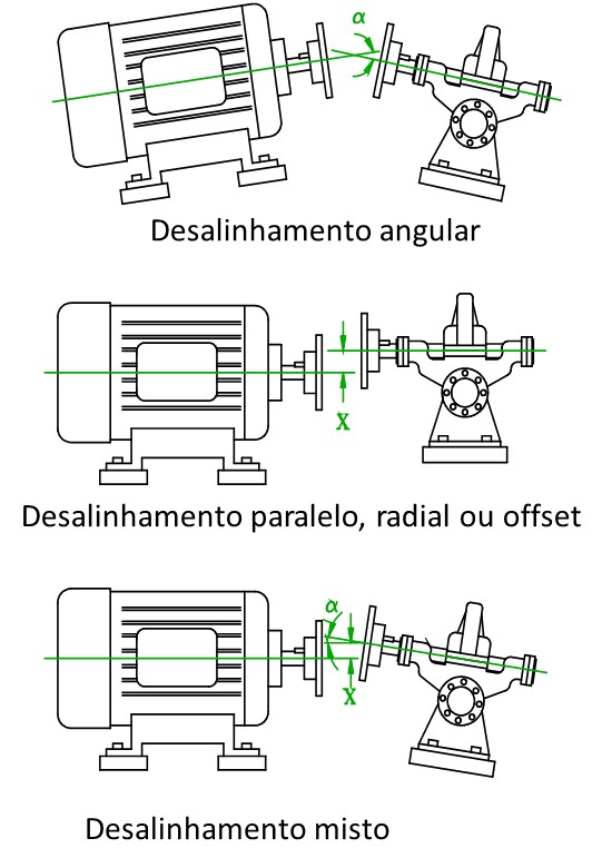 alinhamento de veios figura 2