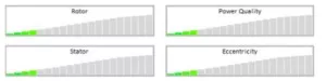 power current analysis fig 1