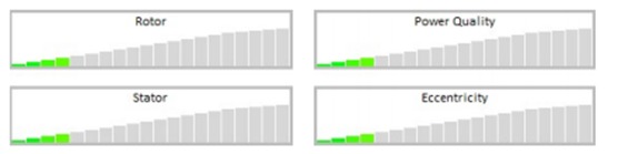 power current analysis fig 1