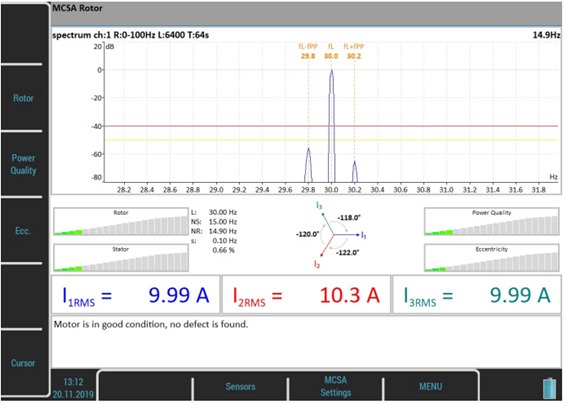 power current analysis fig 2