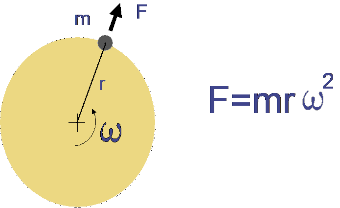 equilibragem-no-locales-fig-1