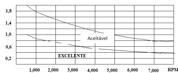 ejes de la figura de alineación 5