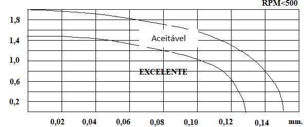 ejes de la figura de alineación 6