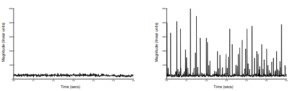 Acoustic emission measurement bearings