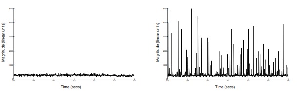 Fault finding in bearings running at very low rotation speed, with acoustic emission