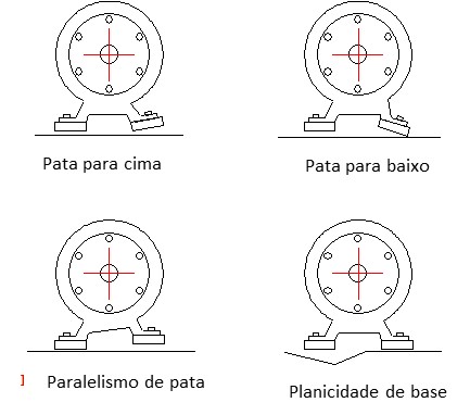 ejes de la figura de alineación 8