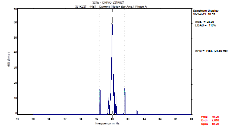 Analysis feed stream sidebands