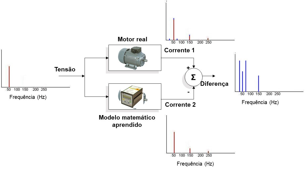 mcm analise de motores eletricos