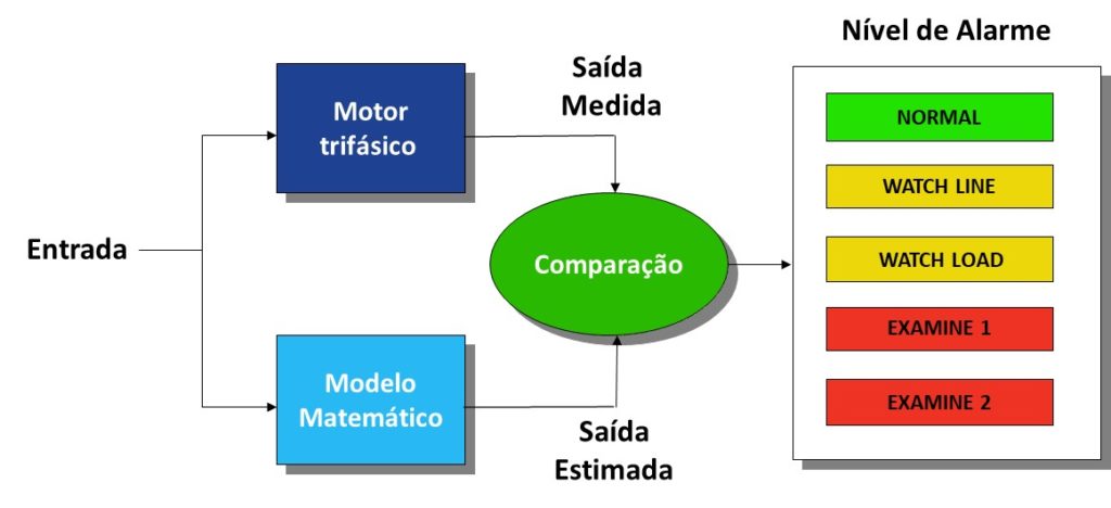 Identificação de avaria em engrenagem com MCM principio de funcionamento do MCM