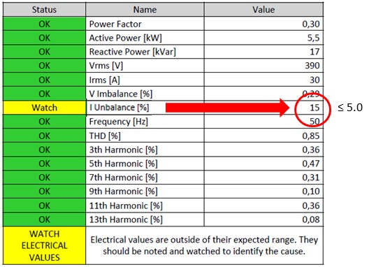 Anomalia em rolamento de ventilador e MCM relatorio