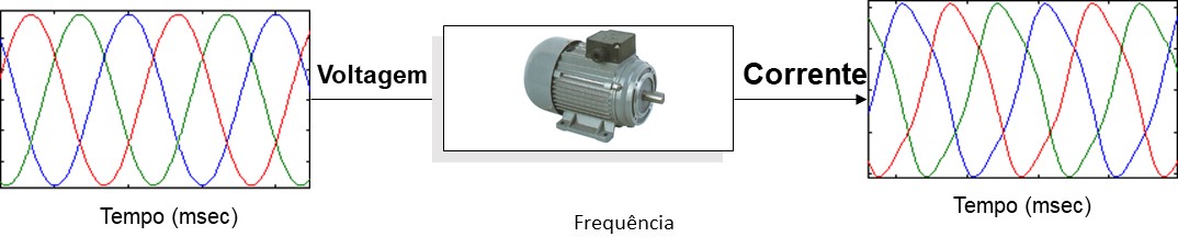 The The MCM monitor - Electric Motors Condition Monitoring as a transfer function