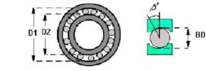 Figura 10 - El análisis de vibración de los cojinetes de rodamientos geométricas -Características