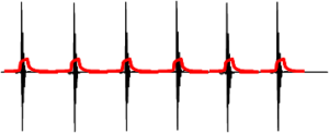 Figura 17 - Sinal depois da retificação (a vermelho) - análise de vibrações e envelope 