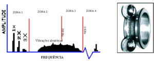 Figura 7 - 4ª fase – o rolamento perde as características geométricas