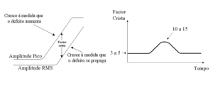 Figura 8 - El factor de cresta