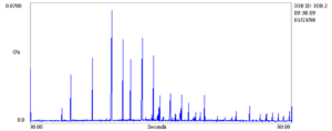 envelope waveform