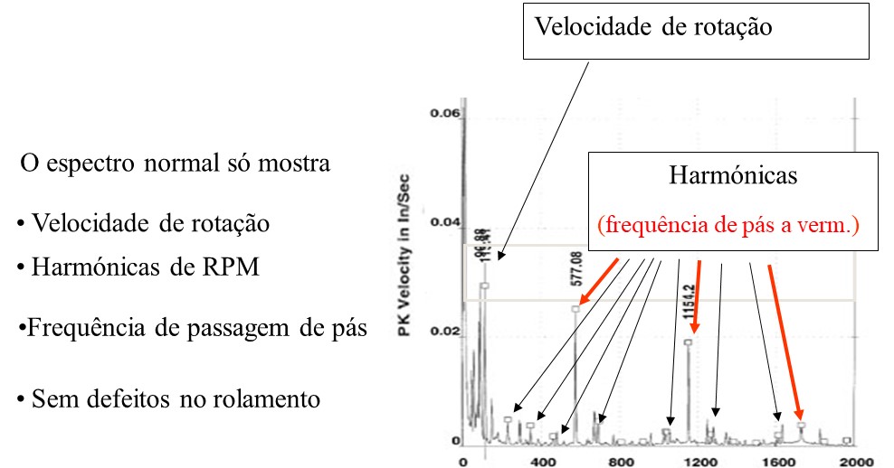 Vibration Analysis compressor