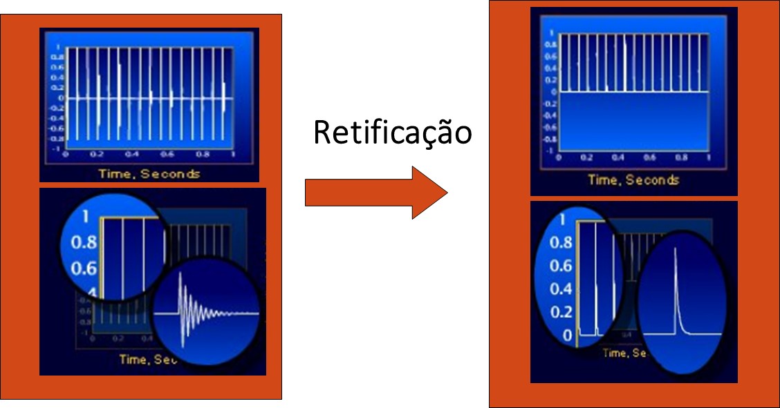 vibration analysis and envelope  - rectifying the waveform