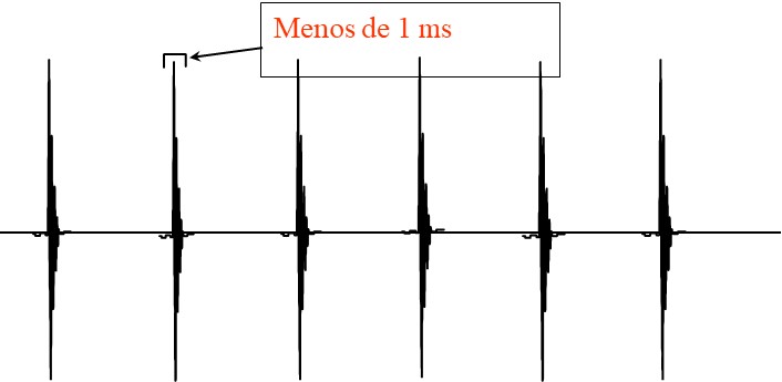 análisis de vibraciones y los pulsos de la envoltura