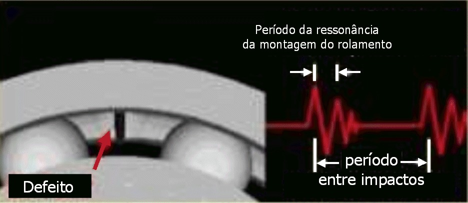 vibration analysis and envelope - what interests us