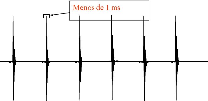 análise de vibrações e envelope  os impulsos