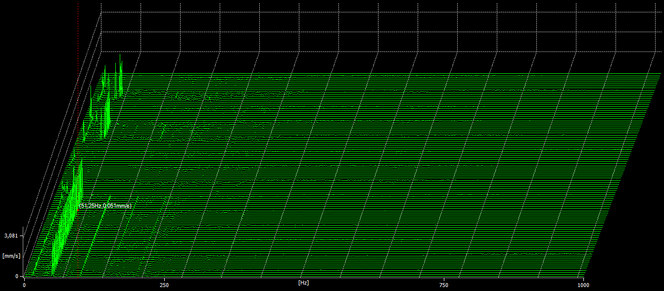 wireless vibration measurement the spectral map system