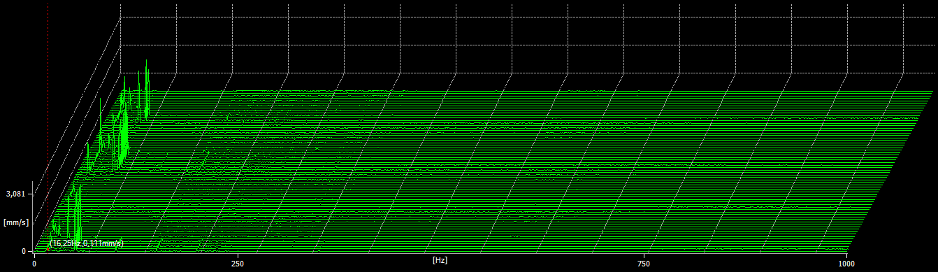 Wireless vibration measurement detail