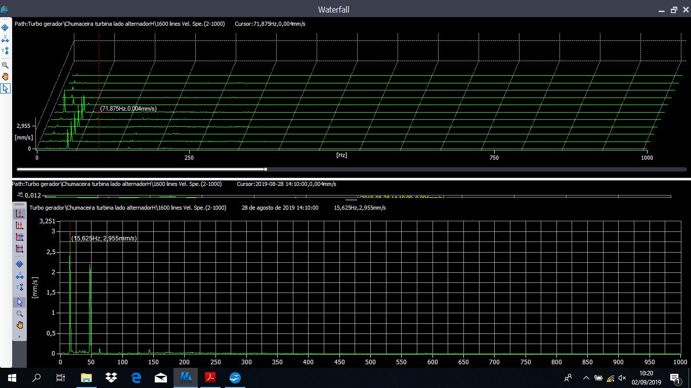  Figure 15 - frequency spectrum collected at the beginning of a stop, corresponding to temporary monitoring vibrations - practical case - no day 28 of August