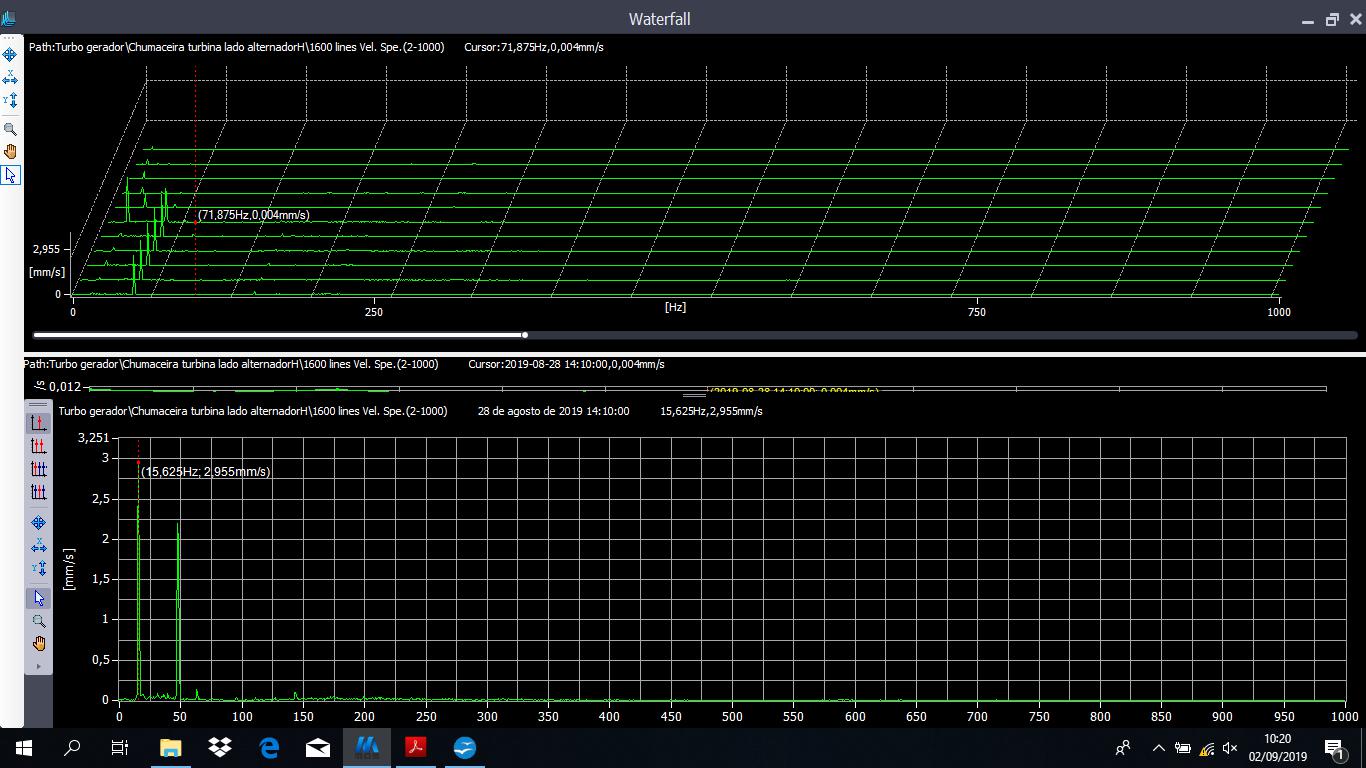  Figura 15 – Espetro de frequência recolhido no início de uma paragem, correspondente à monitorização temporária de vibrações - caso prático - no dia 28 de agosto