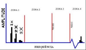 Vibration Analysis of Oils and 1st phase