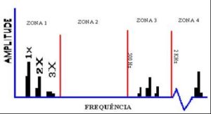 Vibration Analysis of Oils and 2nd stage