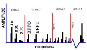 Análise de Óleos e Vibrações 3ª fase