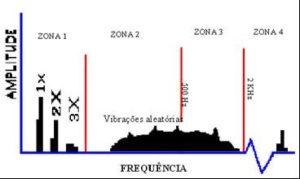 Vibration Analysis of Oils and Stage 4