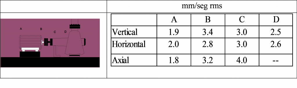 Diagnóstico por análisis de vibraciones ngv