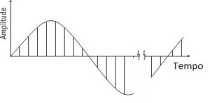 Analisador de vibrações 1 – A relação entre tempo e frequência