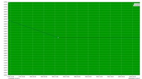 Integração da análise de vibrações e termografia em rotina